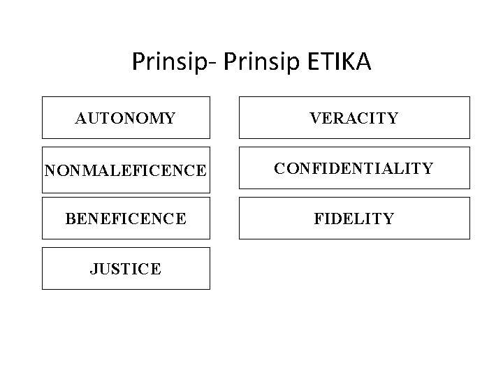 Prinsip- Prinsip ETIKA AUTONOMY VERACITY NONMALEFICENCE CONFIDENTIALITY BENEFICENCE FIDELITY JUSTICE 