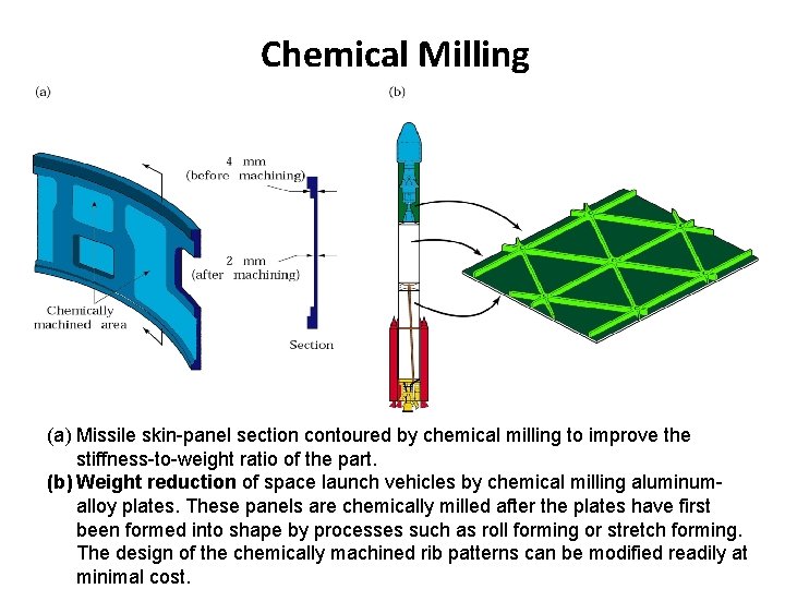 Chemical Milling (a) Missile skin-panel section contoured by chemical milling to improve the stiffness-to-weight