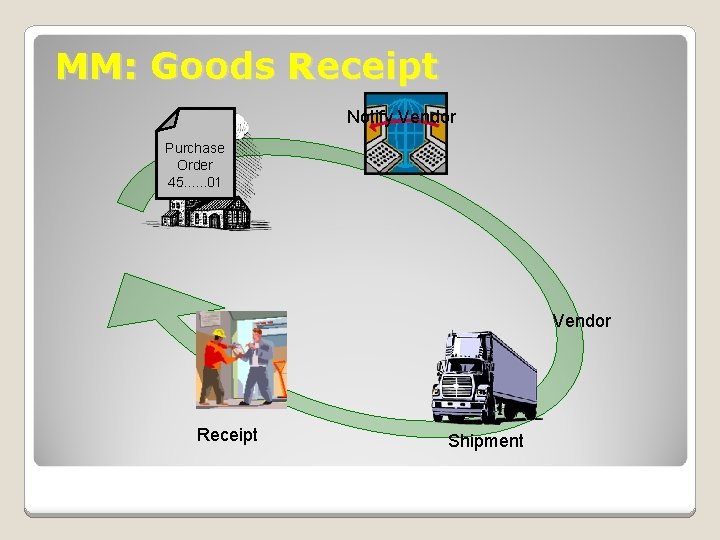 MM: Goods Receipt Notify Vendor Purchase Order 45. . . 01 Vendor Receipt Shipment