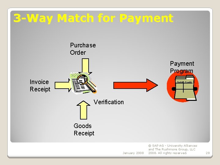 3 -Way Match for Payment Purchase Order Payment Program Invoice Receipt Debit Credit Verification