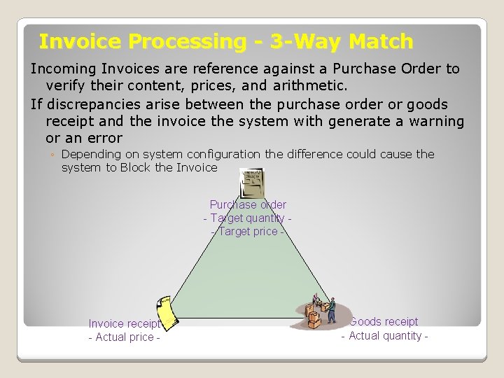 Invoice Processing - 3 -Way Match Incoming Invoices are reference against a Purchase Order