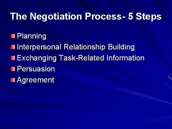 The Negotiation Process- 5 Steps Planning Interpersonal Relationship Building Exchanging Task-Related Information Persuasion Agreement