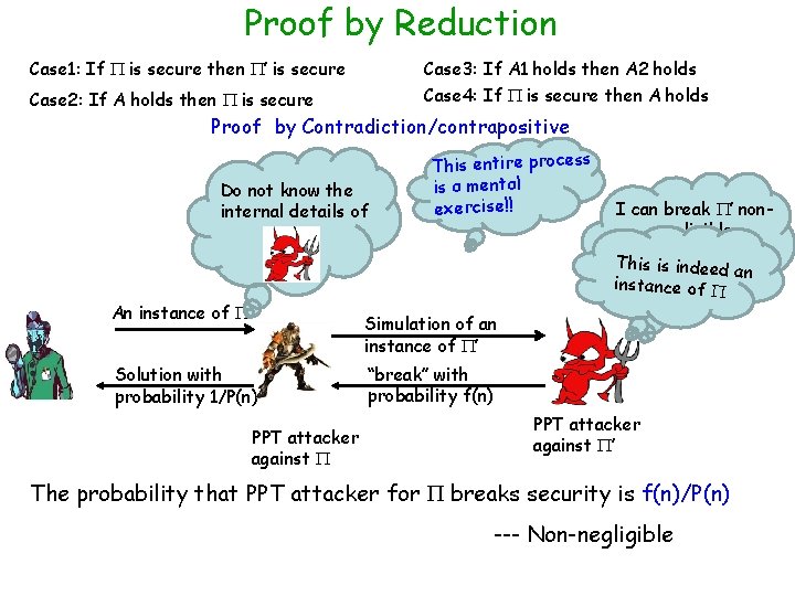 Proof by Reduction Case 1: If is secure then ’ is secure Case 3: