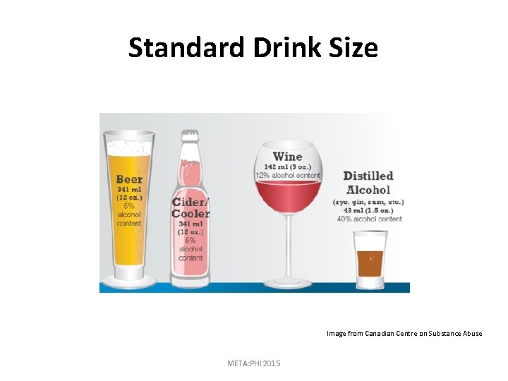 Standard Drink Size Image from Canadian Centre on Substance Abuse META: PHI 2015 