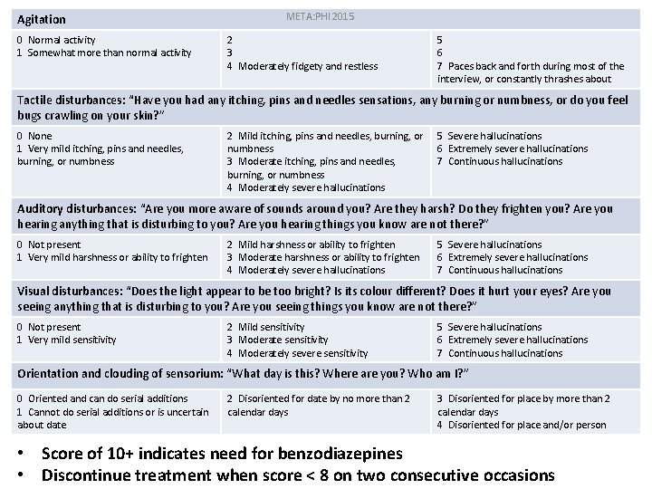 Agitation 0 Normal activity 1 Somewhat more than normal activity META: PHI 2015 2