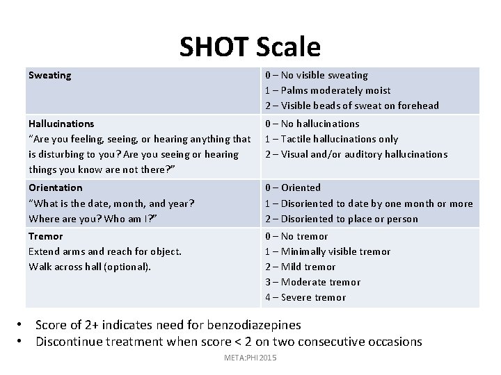SHOT Scale Sweating 0 – No visible sweating 1 – Palms moderately moist 2
