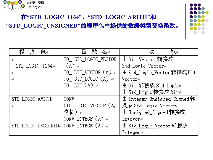 在“STD_LOGIC_1164”、“STD_LOGIC_ARITH”和 “STD_LOGIC_UNSIGNED”的程序包中提供的数据类型变换函数。 