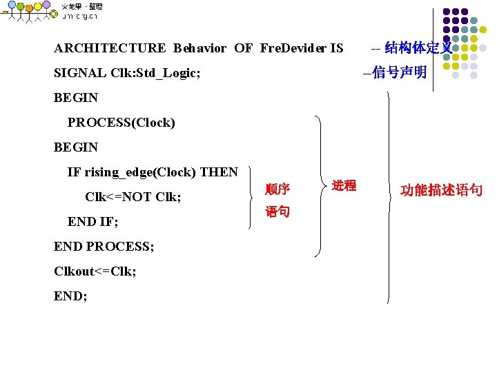 ARCHITECTURE Behavior OF Fre. Devider IS SIGNAL Clk: Std_Logic; -- 结构体定义 --信号声明 BEGIN PROCESS(Clock)