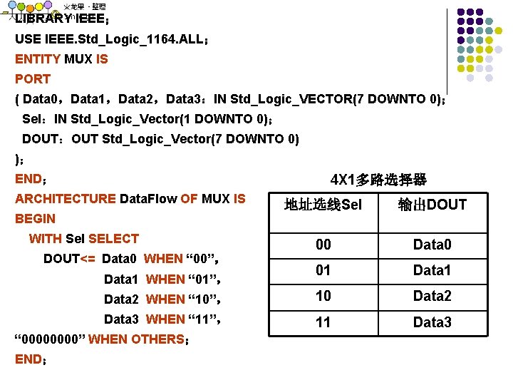 LIBRARY IEEE； USE IEEE. Std_Logic_1164. ALL； ENTITY MUX IS PORT ( Data 0，Data 1，Data