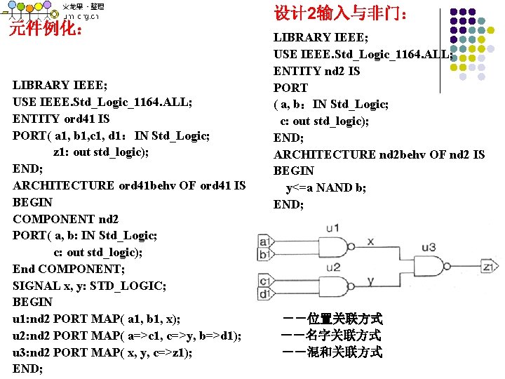 元件例化： LIBRARY IEEE; USE IEEE. Std_Logic_1164. ALL; ENTITY ord 41 IS PORT( a 1,