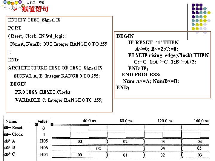 Ø 赋值语句 ENTITY TEST_Signal IS PORT ( Reset, Clock: IN Std_logic; Num. A, Num.