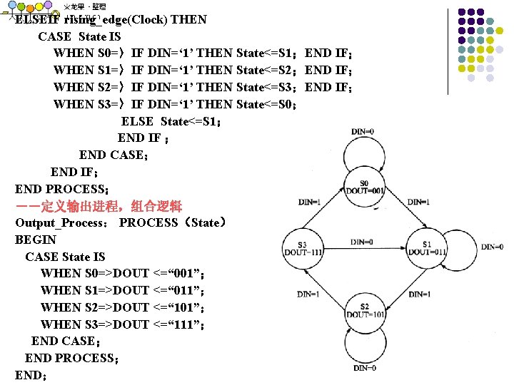 ELSEIF rising_edge(Clock) THEN CASE State IS WHEN S 0=〉IF DIN=‘ 1’ THEN State<=S 1；END