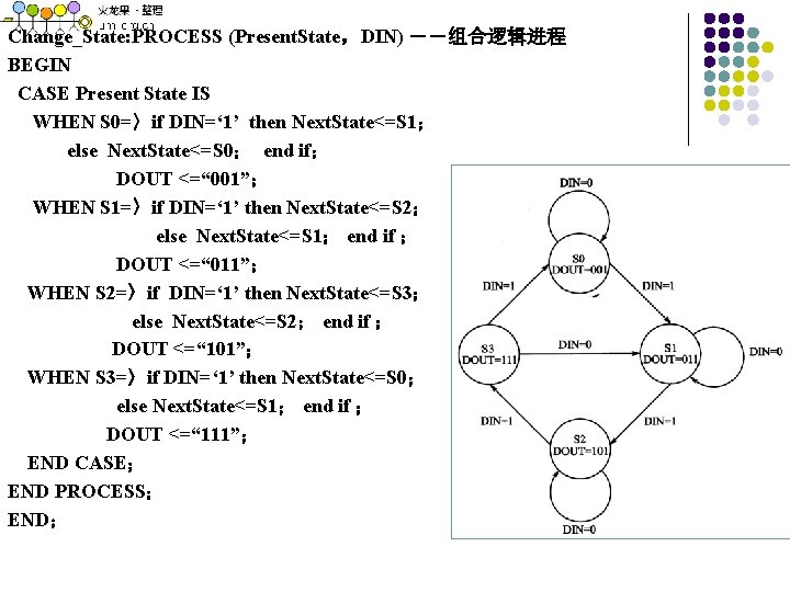 Change_State: PROCESS (Present. State，DIN) －－组合逻辑进程 BEGIN CASE Present State IS WHEN S 0=〉if DIN=‘