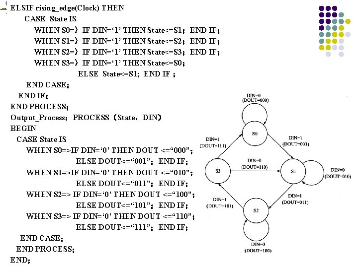 ELSIF rising_edge(Clock) THEN CASE State IS WHEN S 0=〉IF DIN=‘ 1’ THEN State<=S 1；END