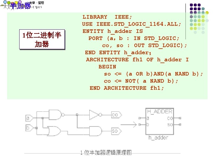 半加器 1位二进制半 加器 LIBRARY IEEE; USE IEEE. STD_LOGIC_1164. ALL; ENTITY h_adder IS PORT (a，b