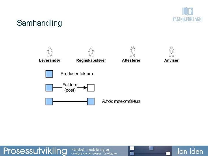 Samhandling 13 