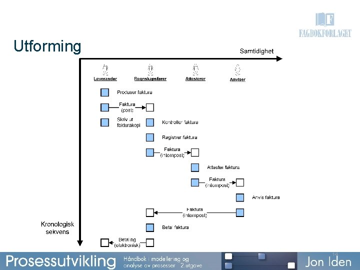 Utforming 14 