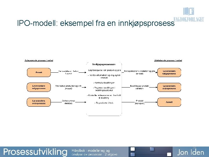 IPO-modell: eksempel fra en innkjøpsprosess 26 