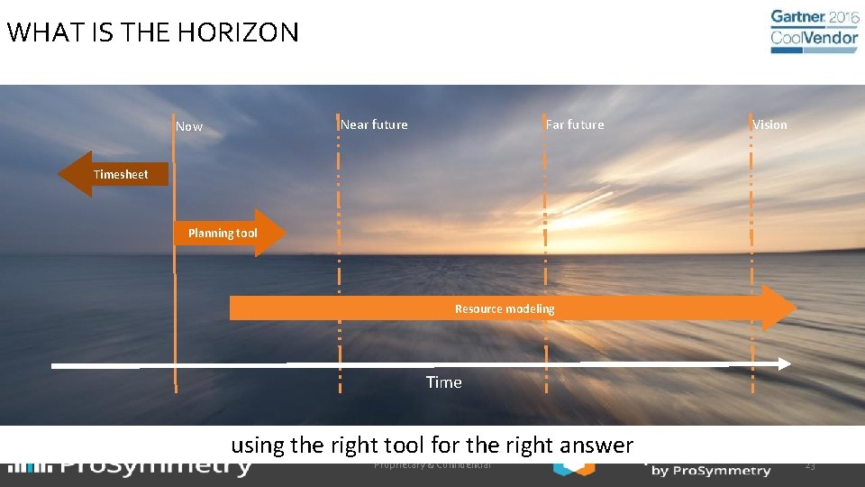 WHAT IS THE HORIZON Near future Now Far future Vision Timesheet Planning tool Resource