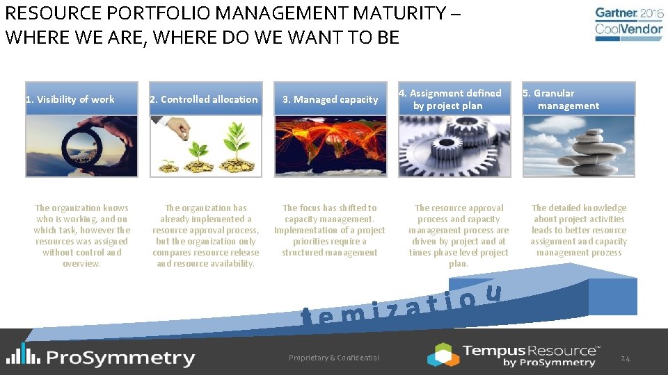 RESOURCE PORTFOLIO MANAGEMENT MATURITY – WHERE WE ARE, WHERE DO WE WANT TO BE
