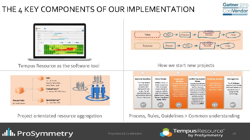 THE 4 KEY COMPONENTS OF OUR IMPLEMENTATION How we start new projects Tempus Resource