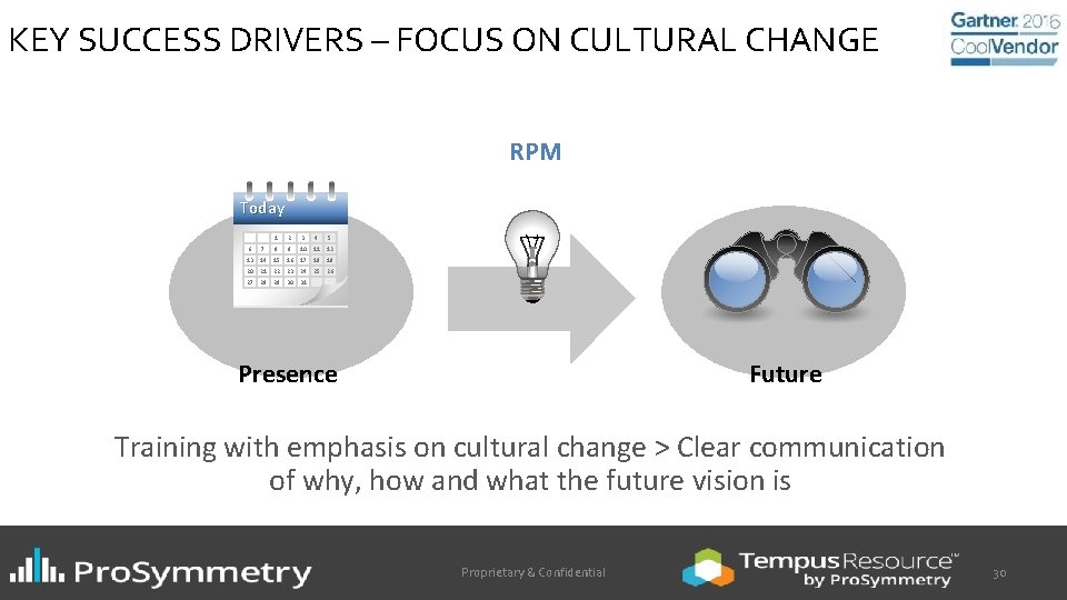 KEY SUCCESS DRIVERS – FOCUS ON CULTURAL CHANGE RPM Today 6 7 4 1