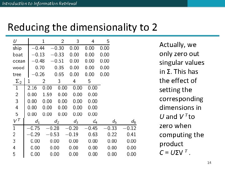 Introduction to Information Retrieval Reducing the dimensionality to 2 Actually, we only zero out