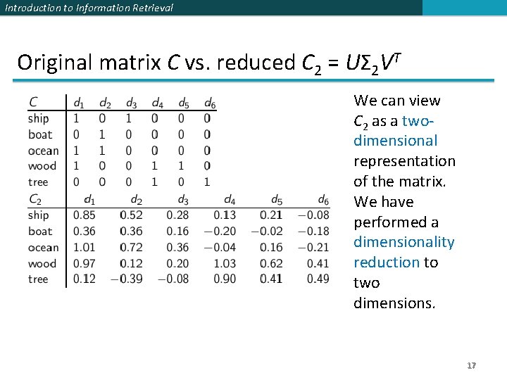 Introduction to Information Retrieval Original matrix C vs. reduced C 2 = UΣ 2