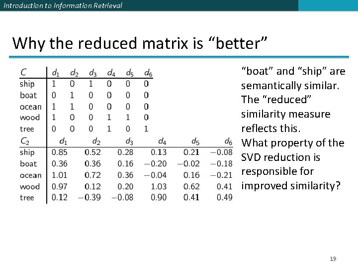Introduction to Information Retrieval Why the reduced matrix is “better” “boat” and “ship” are