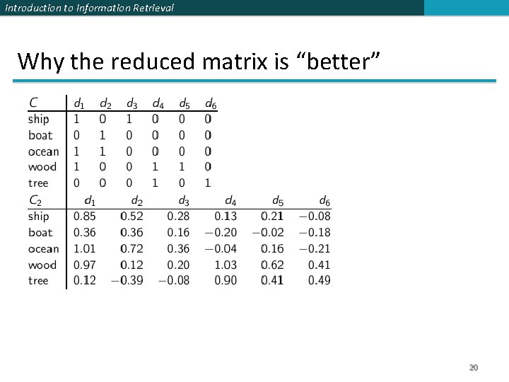 Introduction to Information Retrieval Why the reduced matrix is “better” 20 