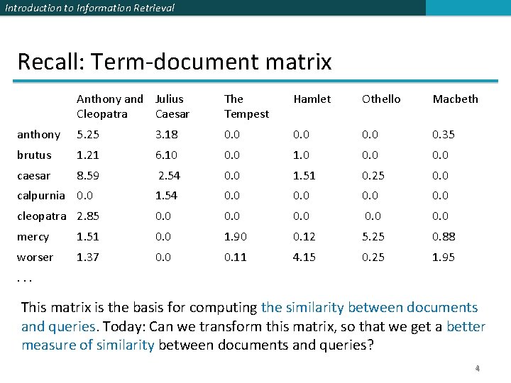 Introduction to Information Retrieval Recall: Term-document matrix Anthony and Julius Cleopatra Caesar The Tempest