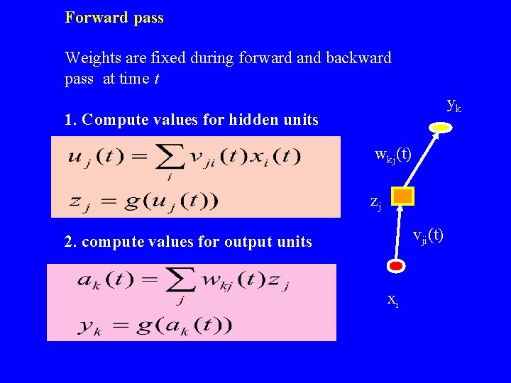 Forward pass Weights are fixed during forward and backward pass at time t yk Forward pass Weights are fixed during forward and backward pass at time t yk