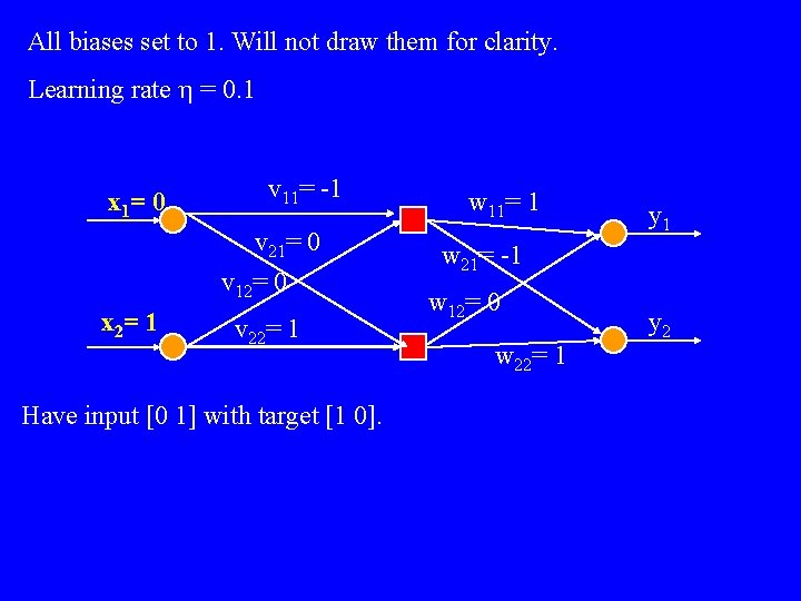 All biases set to 1. Will not draw them for clarity. Learning rate h