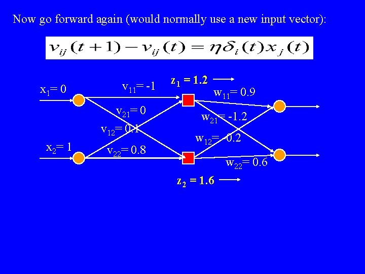 Now go forward again (would normally use a new input vector): x 1= 0 Now go forward again (would normally use a new input vector): x 1= 0