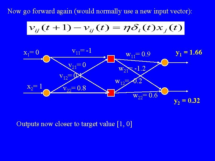 Now go forward again (would normally use a new input vector): x 1= 0 Now go forward again (would normally use a new input vector): x 1= 0