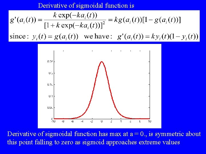 Derivative of sigmoidal function is Derivative of sigmoidal function has max at a =