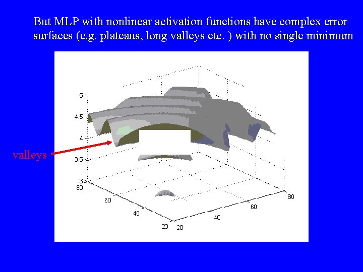 But MLP with nonlinear activation functions have complex error surfaces (e. g. plateaus, long But MLP with nonlinear activation functions have complex error surfaces (e. g. plateaus, long