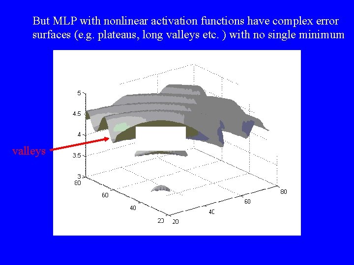 But MLP with nonlinear activation functions have complex error surfaces (e. g. plateaus, long