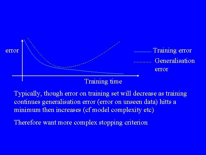 error Training error Generalisation error Training time Typically, though error on training set will