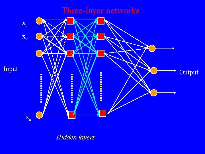 Three-layer networks x 1 x 2 Input Output xn Hidden layers Three-layer networks x 1 x 2 Input Output xn Hidden layers