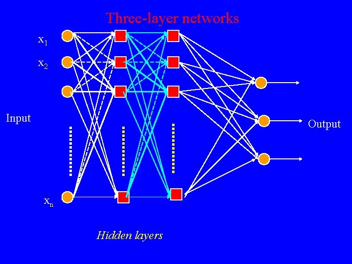 Three-layer networks x 1 x 2 Input Output xn Hidden layers 