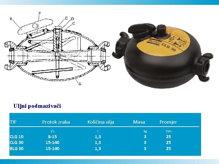 Uljni podmazivači TIP Protok zraka CLG 10 CLG 30 BLG 30 Količina ulja Masa Uljni podmazivači TIP Protok zraka CLG 10 CLG 30 BLG 30 Količina ulja Masa