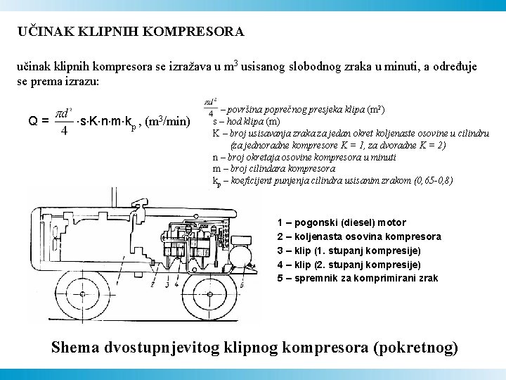 UČINAK KLIPNIH KOMPRESORA učinak klipnih kompresora se izražava u m 3 usisanog slobodnog zraka UČINAK KLIPNIH KOMPRESORA učinak klipnih kompresora se izražava u m 3 usisanog slobodnog zraka