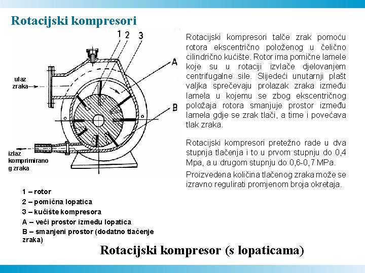 Rotacijski kompresori talče zrak pomoću rotora ekscentrično položenog u čelično cilindrično kućište. Rotor ima Rotacijski kompresori talče zrak pomoću rotora ekscentrično položenog u čelično cilindrično kućište. Rotor ima