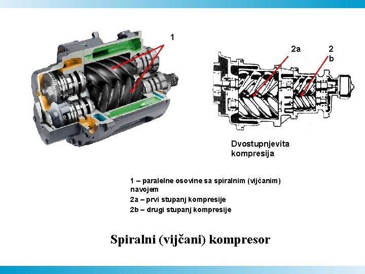1 2 a Dvostupnjevita kompresija 1 – paralelne osovine sa spiralnim (vijčanim) navojem 2 1 2 a Dvostupnjevita kompresija 1 – paralelne osovine sa spiralnim (vijčanim) navojem 2