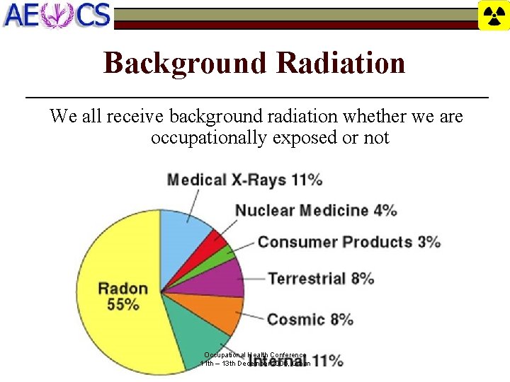 Background Radiation We all receive background radiation whether we are occupationally exposed or not