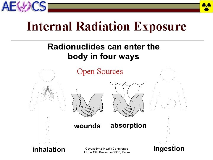 Internal Radiation Exposure Open Sources Occupational Health Conference 11 th – 13 th December