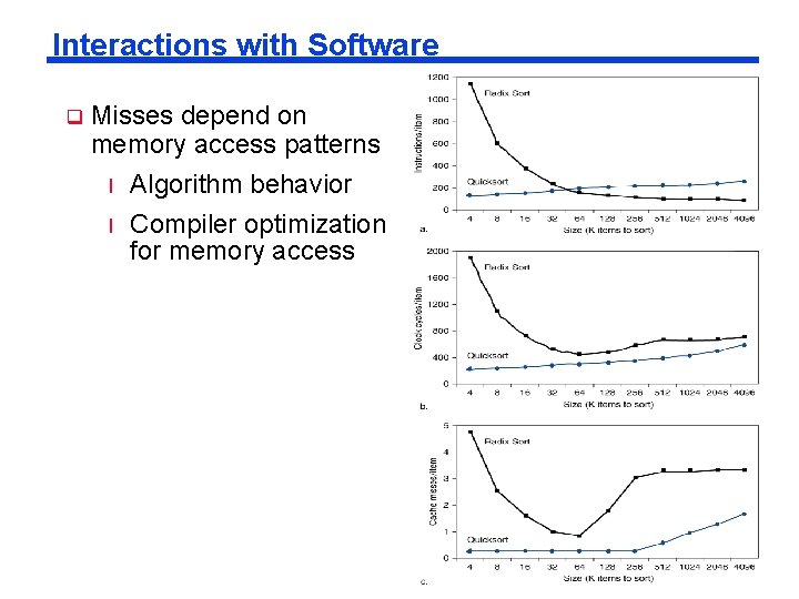 Interactions with Software q Misses depend on memory access patterns l l Algorithm behavior