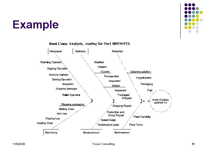 Example 11/9/2020 Focus Consulting 16 