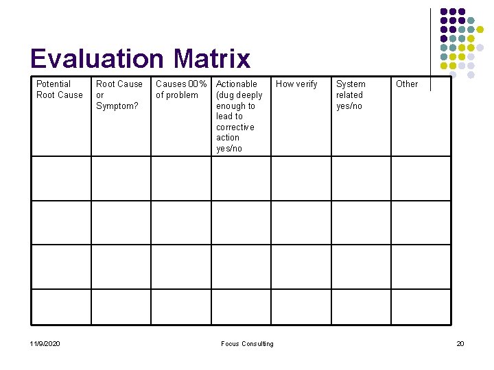 Evaluation Matrix Potential Root Cause 11/9/2020 Root Cause or Symptom? Causes 00% of problem